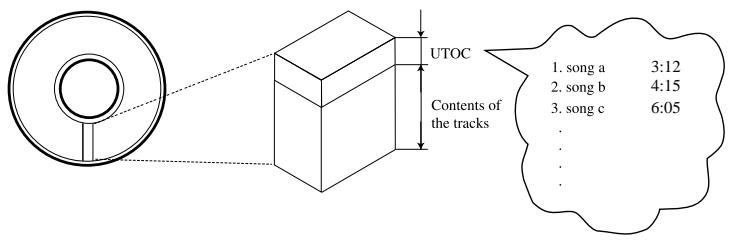 JVC CA-WMD90 - UTOC (User Table Of Contents) - 1