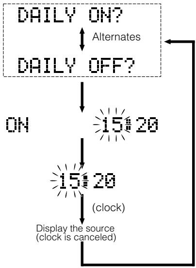 JVC FS-X1 - Repeatedly press the CLOCK/TIMER button to show the clock on the display. - 1