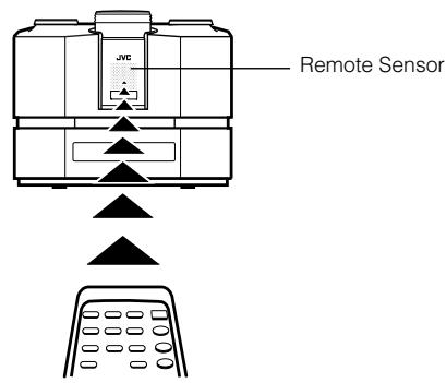 JVC FS-X1 - Using the Remote Control - 1