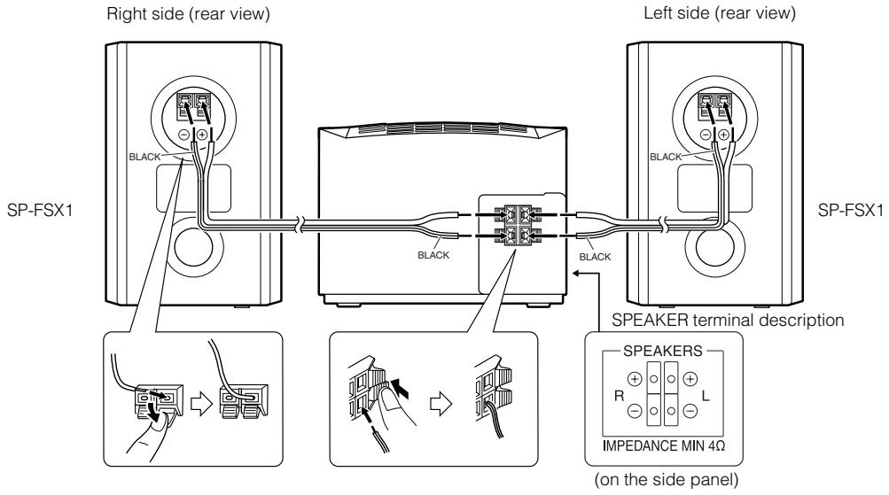 JVC FS-X1 - Connecting the Speakers (SP-FSX1/SP-FSX3) - 1