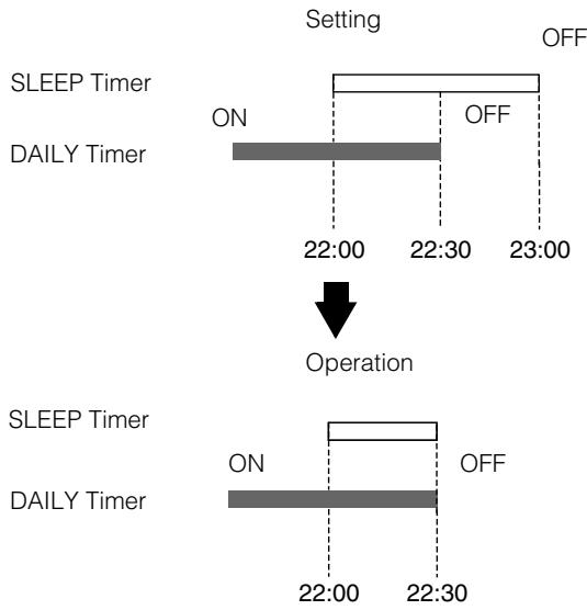 JVC FS-X1 - Timer Priority - 2