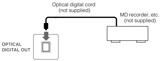 JVC FS-X1 - Connecting an MD Recorder, etc (Optical Digital Output) - 2