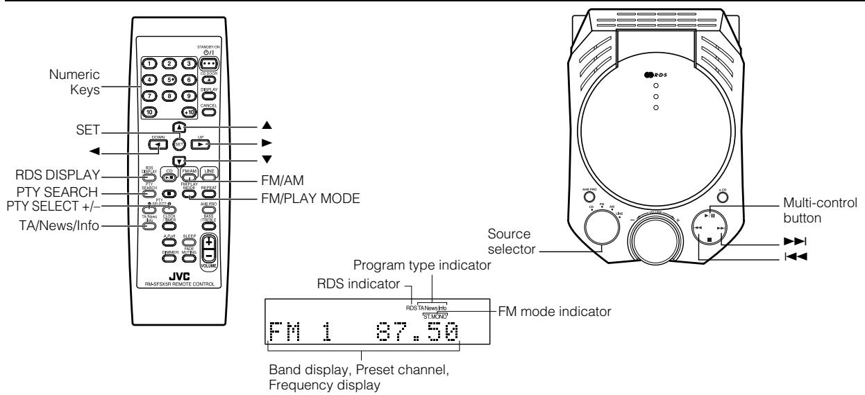 JVC FS-X3 - Using the Tuner - 1