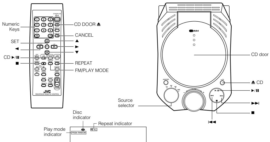 JVC FS-X3 - Using the CD Player - 1