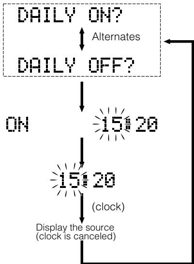 JVC FS-X3 - Repeatedly press the CLOCK/TIMER button to show the clock on the display. - 1