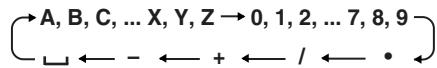 →A, B, C, ... X, Y, Z → 0, 1, 2, ... 7, 8, 9 ← - ← + ← / ← •