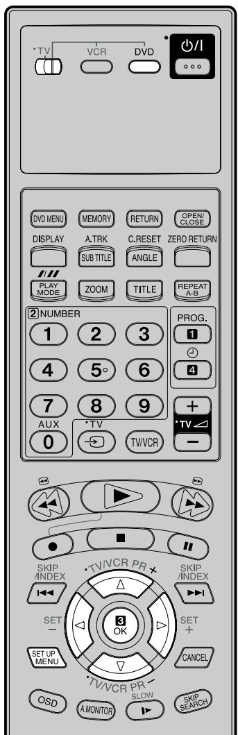 TV VCR DVD / ... DVD MENU MEMORY RETURN OPEN/CLOSE DISPLAY A.TRK C.RESET ZERO RETURN SUB TITLE ANGLE /// PLAY MODE ZOOM TITLE REPEAT A-B 2 NUMBER 1 2 3 PROG. 1 4 5° 6 4 7 8 9 + AUX •TV TV/VCR - +•TV 0 -