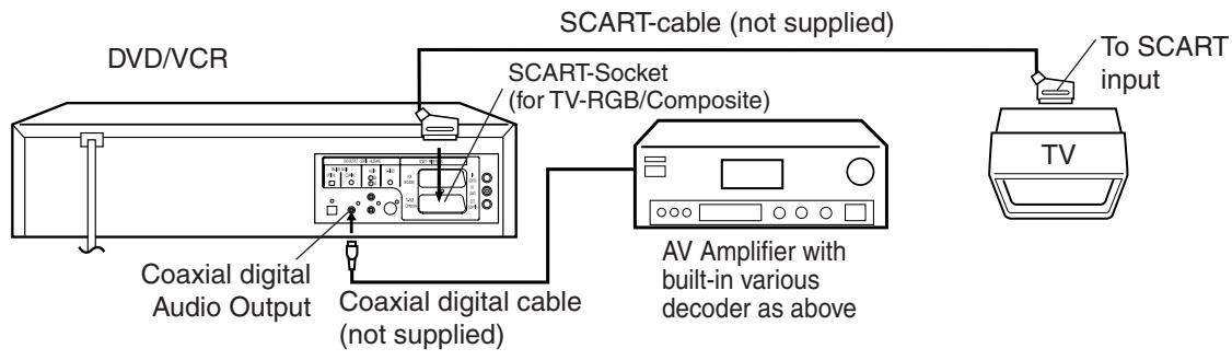 DVD/VCR SCART-cable (not supplied) SCART-Socket (for TV-RGB/Composite) To SCART input TV Coaxial digital Audio Output Coaxial digital cable (not supplied) AV Amplifier with built-in various decoder as above