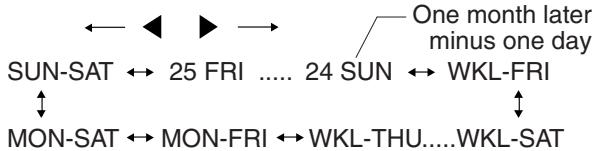 JVC HR-XV1EU - Weekly (e.g. WKL-TU: each Tuesday) or daily (e.g. MON-SAT: Monday to Saturday) Timer recording - 1
