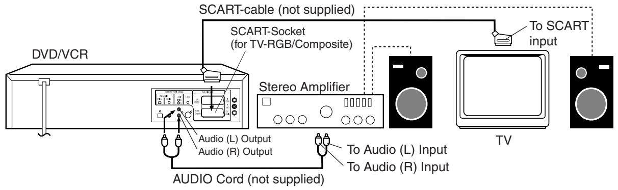 SCART-cable (not supplied) SCART-Socket (for TV-RGB/Composite) DVD/VCR Stereo Amplifier To SCART input Audio (L) Output Audio (R) Output To Audio (L) Input To Audio (R) Input AUDIO Cord (not supplied) TV