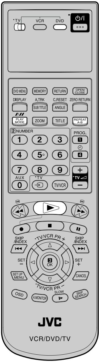 TV VCR DVD +/I DVMenu MEMORY RETURN OPEN/ CLOSE DISPLAY A.TRK C.RESET ZERO RETURN SUB TITLE ANGLE PLAY MODE ZOOM TITLE REPEAT A-B 2 NUMBER 1 2 3 PROG. 1 4 5° 6 4 7 8 9 + AUX •TV •TV/VCR - 0 SKIP /INDEX •TV/VCR PR + SKIP /INDEX SET - SET UP MENU OK SET + CANCEL OSD A.MONITOR SLOW SKIP SEARCH JVC VCR/DVD/TV