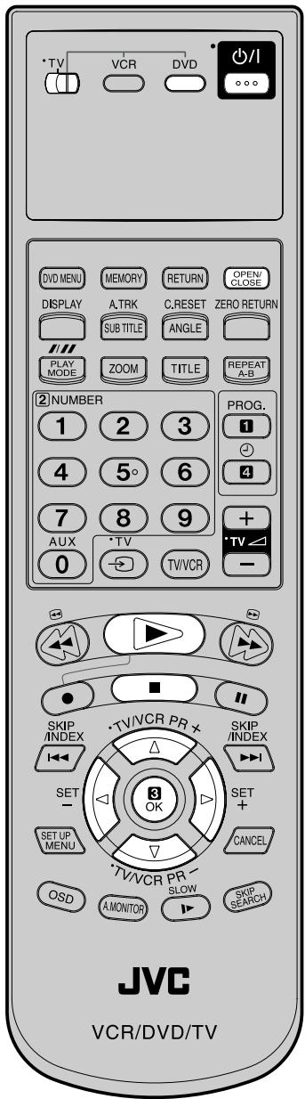 TV VCR DVD +/I DVCMENU MEMORY RETURN OPEN/CLOSE DISPLAY A.TRK C,RESET ZERO RETURN SUB TITLE ANGLE PLAY MODE ZOOM TITLE REPEAT A-B 2 NUMBER 1 2 3 PROG. 4 5° 6 4 7 8 9 + AUX TV TV/VCR - SKIP /INDEX -TV/VCR PR + SKIP /INDEX SET - SET UP MENU OK SET + CANCEL OSD A.MONITOR SLOW SKIP SEARCH JVC VCR/DVD/TV