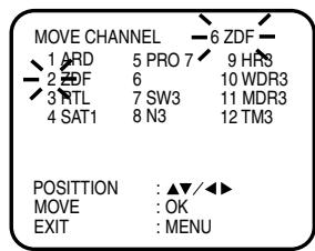 MOVE CHANNEL 1 ARD 5 PRO 7 9 HRS 2 ZDF 6 10 WDR3 3 RTL 7 SW3 11 MDR3 4 SAT1 8 N3 12 TM3 POSITION : ▲▼/◄► MOVE : OK EXIT : MENU