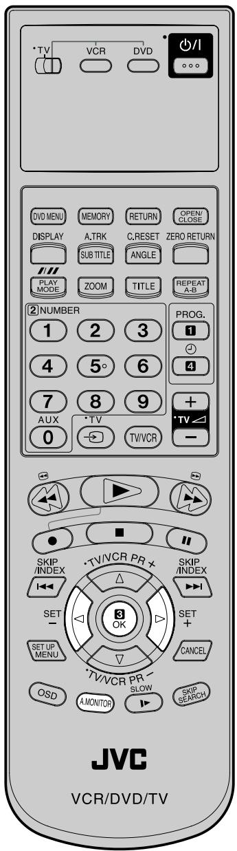 TV VCR DVD I/ DVO MENU MEMORY RETURN OPEN/CLOSE DISPLAY A.TRK C.RESET ZERO RETURN SUB TITLE ANGLE PLAY MODE ZOOM TITLE REPEAT A-B 2 NUMBER 1 2 3 PROG. 4 5° 6 4 7 8 9 + AUX •TV •TV/VCR 0 - SKIP /INDEX •TV/VCR PR + SKIP /INDEX I←← SET - SET UP MENU OK SET + CANCEL •TV/VCR PR - SLOW ASKIP SEARCH OSD A.MONITOR JVC VCR/DVD/TV