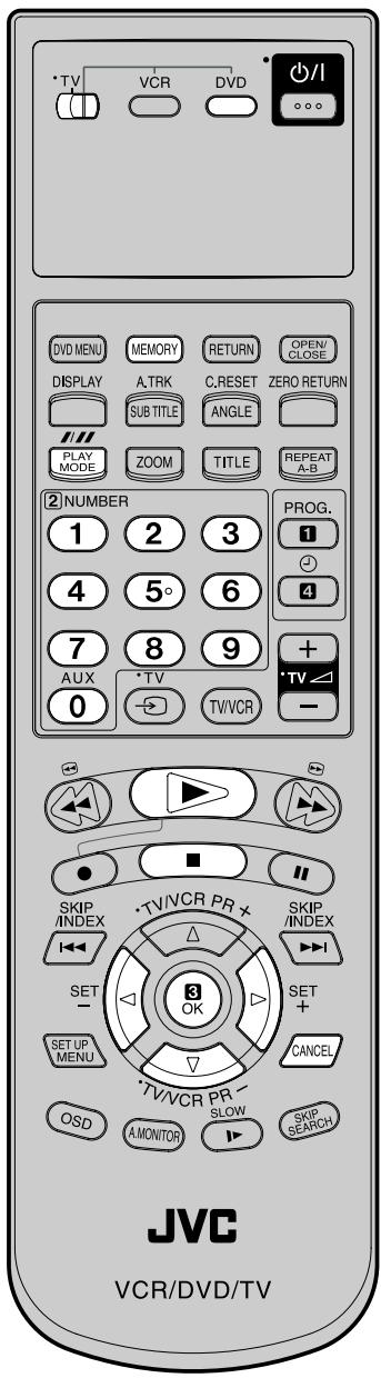 • TV VCR DVD • /I • • • DVD MENU MEMORY RETURN OPEN/ CLOSE DISPLAY A.TRK C.RESET ZERO RETURN SUB TITLE ANGLE // PLAY MODE ZOOM TITLE REPEAT A-B 2 NUMBER 1 2 3 PROG. 1 4 5° 6 4 7 8 9 + • TV - AUX • TV • TV/VCR 0