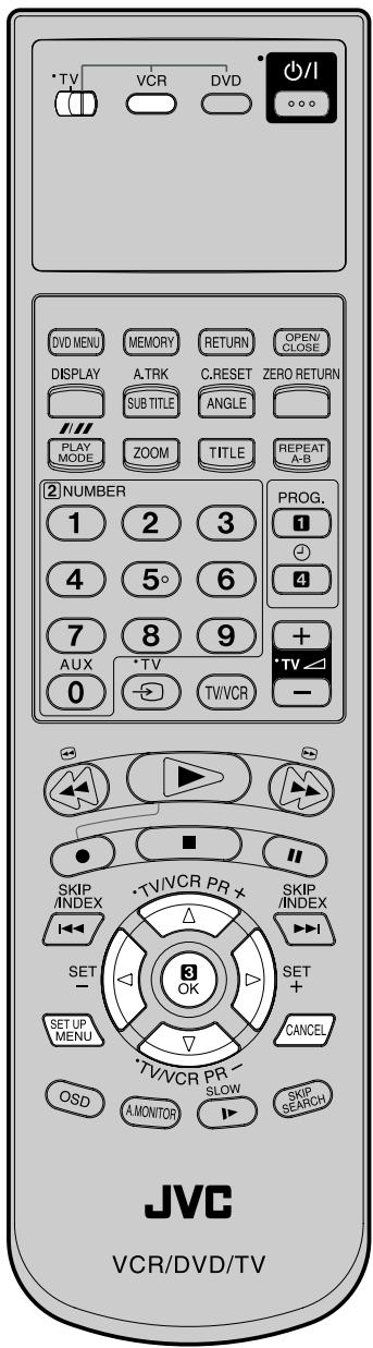 • TV VCR DVD • /I • • • DVD MENU MEMORY RETURN OPEN/ CLOSE DISPLAY A.TRK C.RESET ZERO RETURN SUB TITLE ANGLE PLAY MODE ZOOM TITLE REPEAT A-B 2 NUMBER 1 2 3 PROG. 4 5° 6 4 7 8 9 + • TV ▲ AUX • TV • TV/VCR 0 • • • • • • SKIP /INDEX • TV/VCR PR + SKIP /INDEX I ← ← SET - SET UP MENU OK SET + CANCEL • TV/VCR PR - OSD A.MONITOR SLOW SKIP / SEARCH • • • • • • JVC VCR/DVD/TV