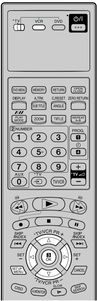TV VCR DVD +/I DVCMENU MEMORY RETURN OPEN/ CLOSE DISPLAY A.TRK C.RESET ZERO RETURN SUB TITLE ANGLE PLAY MODE ZOOM TITLE REPEAT A-B 2 NUMBER 1 2 3 PROG. 1 4 5° 6 4 7 8 9 + AUX *TV TV/VCR - SKIP/ INDEX *TV/VCR PR + SKIP/ INDEX SET - SET UP MENU OK SET + CANCEL *TV/VCR PR - OSD A.MONITOR SLOW SKIP/ SEARCH