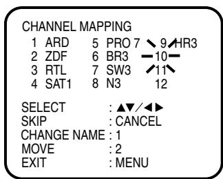 CHANNEL MAPPING 1 ARD 5 PRO 7 ↘ 9▲HR3 2 ZDF 6 BR3 -10- 3 RTL 7 SW3 ↗11- 4 SAT1 8 N3 12 SELECT : ▲▼/▲► SKIP : CANCEL CHANGE NAME : 1 MOVE : 2 EXIT : MENU