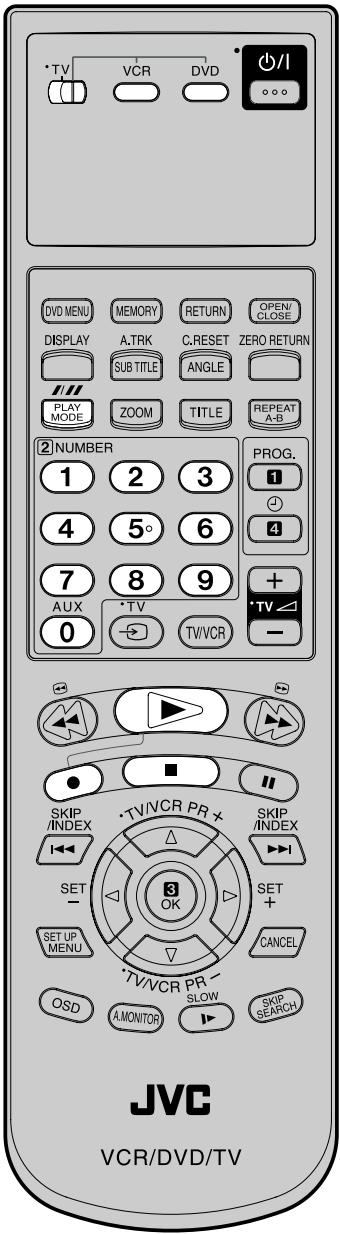 TV VCR DVD +/I DV0 MENU MEMORY RETURN OPEN/ CLOSE DISPLAY A.TRK C.RESET ZERO RETURN SUB TITLE ANGLE PLAY MODE ZOOM TITLE REPEAT A-B 2 NUMBER 1 2 3 PROG. 1 4 5° 6 4 7 8 9 + + TV AUX TV TW/VCR - 0 - SKIP /INDEX - TV/VCR PR + SKIP /INDEX SET - SET UP MENU OK SET + CANCEL OSD A.MONITOR SLOW SKIP SEARCH JVC VCR/DVD/TV