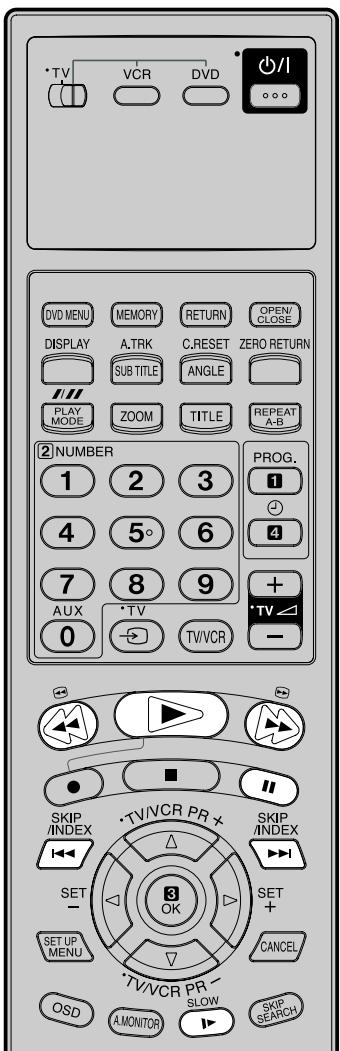 TV VCR DVD I DVD MENU MEMORY RETURN OPEN/ CLOSE DISPLAY A.TRK C.RESET ZERO RETURN SUB TITLE ANGLE PLAY MODE ZOOM TITLE REPEAT A-B 2 NUMBER 1 2 3 PROG. 1 4 5° 6 4 7 8 9 + AUX TV 0 TVVCR - SKIP /INDEX •TV/VCR PR+ SKIP /INDEX SET - 3 OK SET + SET UP MENU CANCEL •TV/VCR PR- OSD AMONITOR SLOW SKIP SEARCH