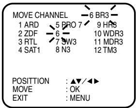 MOVE CHANNEL 1 ARD 5 PRO 7 9 HRS 2 ZDF 6 10 WDR3 3 RTL 7 SW3 11 MDR3 4 SAT1 8 N3 12 TM3 POSITION : ▲▼/◄► MOVE : OK EXIT : MENU