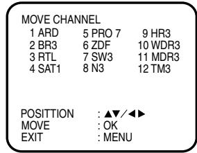 MOVE CHANNEL 1 ARD 5 PRO 7 9 HR3 2 BR3 6 ZDF 10 WDR3 3 RTL 7 SW3 11 MDR3 4 SAT1 8 N3 12 TM3 POSITION : ▲▼/◄► MOVE : OK EXIT : MENU