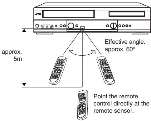 approx. 5m Effective angle: approx. 60° Point the remote control directly at the remote sensor.