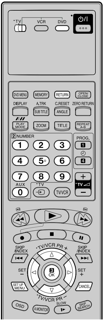 TV VCR DVD +/I DVCMENU MEMORY RETURN OPEN/CLOSE DISPLAY A.TRK C.RESET ZERO RETURN SUB TITLE ANGLE / PLAY MODE ZOOM TITLE REPEAT A-B 2 NUMBER 1 2 3 PROG. 1 4 5° 6 4 7 8 9 + AUX *TV TWVCR - +TV 0 -