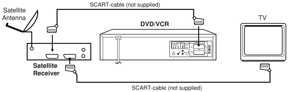 JVC HR-XV1EU - Connection to a Satellite Receiver - 1