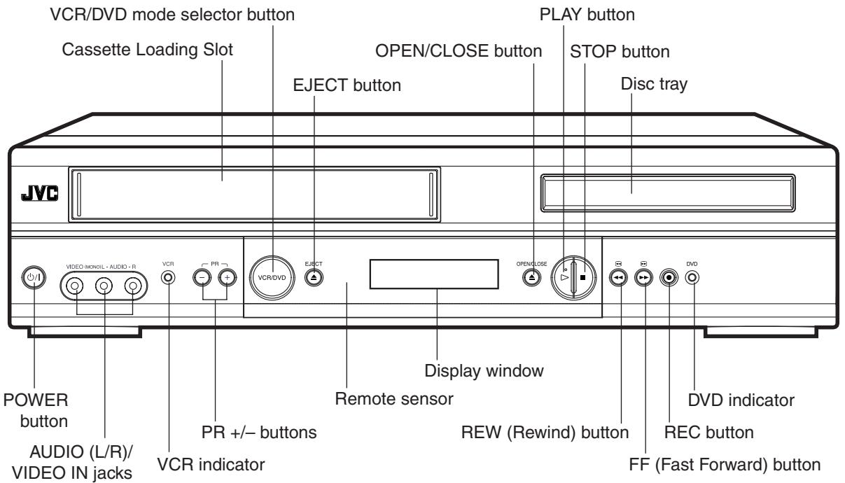 VCR/DVD mode selector button Cassette Loading Slot EJECT button OPEN/CLOSE button PLAY button STOP button Disc tray JVC POWER button AUDIO (L/R)/VIDEO IN jacks VCR PR VCR/DVD EJECT Display window Remote sensor REW (Rewind) button DVD indicator REC button FF (Fast Forward) button Power button PR +/- buttons VCR indicator