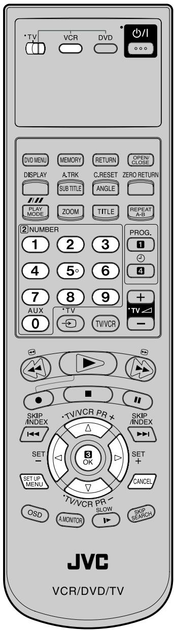 TV VCR DVD +/I DVCMENU MEMORY RETURN OPEN/CLOSE DISPLAY A.TRK C.RESET ZERO RETURN SUB TITLE ANGLE PLAY MODE ZOOM TITLE REPEAT A-B 2 NUMBER 1 2 3 PROG. 1 4 5° 6 4 7 8 9 + + TV 0 TV/VCR - SKIP /INDEX -TV/VCR PR + SKIP /INDEX SET - SET UP MENU OK SET + CANCEL OSD A.MONITOR SLOW SKIP SEARCH JVC VCR/DVD/TV