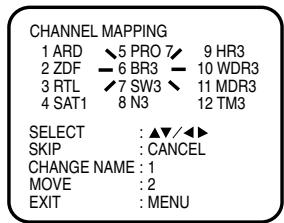 CHANNEL MAPPING 1 ARD 5 PRO 7 9 HR3 2 ZDF 6 BR3 10 WDR3 3 RTL 7 SW3 11 MDR3 4 SAT1 8 N3 12 TM3 SELECT : ▲▼/▲▼ SKIP : CANCEL CHANGE NAME : 1 MOVE : 2 EXIT : MENU