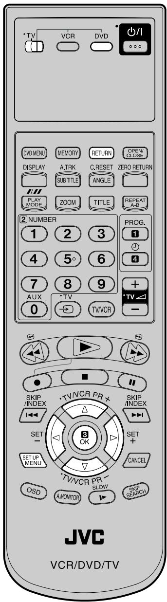 TV VCR DVD +/I ... DVD MENU MEMORY RETURN OPEN/ CLOSE DISPLAY A,TRK C,RESET ZERO RETURN SUB TITLE ANGLE /// PLAY MODE ZOOM TITLE REPEAT A-B 2 NUMBER 1 2 3 PROG. 1 4 5° 6 4 7 8 9 + AUX •TV •TV/VCR - 0 - SKIP /INDEX •TV/VCR PR + SKIP /INDEX I←← SET - SET UP MENU OK SET + CANCEL OSD A.MONITOR SLOW SKIP SEARCH JVC VCR/DVD/TV