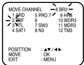 MOVE CHANNEL 1 ARD 5 PRO 7 9 HRS 2 ZDF 6 10 WDR3 3 RTL 7 SW3 11 MDR3 4 SAT1 8 N3 12 TM3 POSITION : ▲▼/◄► MOVE : OK EXIT : MENU