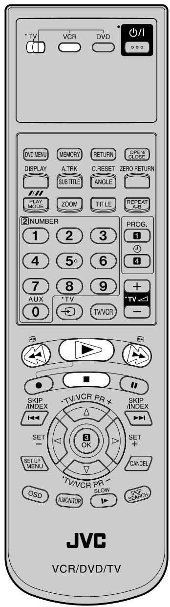 TV VCR DVD +/I DV0 MENU MEMORY RETURN OPEN/ CLOSE DISPLAY A,TRK C,RESET ZERO RETURN SUB TITLE ANGLE PLAY MODE ZOOM TITLE REPEAT A-B 2 NUMBER PROG. 1 2 3 4 5° 6 7 8 9 + AUX TV TVVCR - SKIP/ INDEX • TV/VCR PR + SKIP/ INDEX SET - SET + SET UP MENU OK CANCEL OSD A.MONITOR SLOW SKIP/ SEARCH JVC VCR/DVD/TV