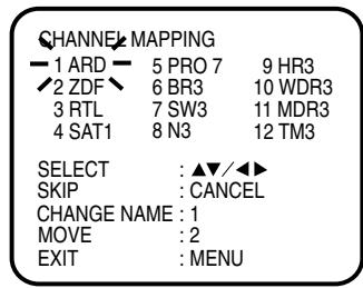 CHANNEL MAPPING 1 ARD 5 PRO 7 9 HR3 2 ZDF 6 BR3 10 WDR3 3 RTL 7 SW3 11 MDR3 4 SAT1 8 N3 12 TM3 SELECT : ▲▼/◄► SKIP : CANCEL CHANGE NAME : 1 MOVE : 2 EXIT : MENU