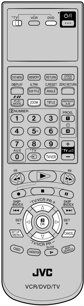 JVC HR-XV1EU - DVD Picture Signal Selection/Zooming - 1