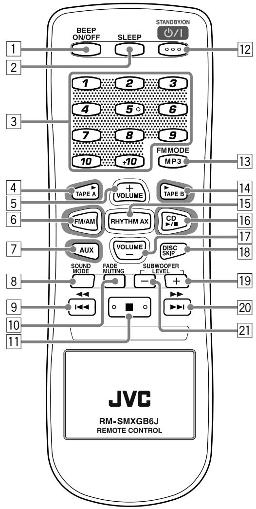 JVC MX-GB6 - Display Window - 1
