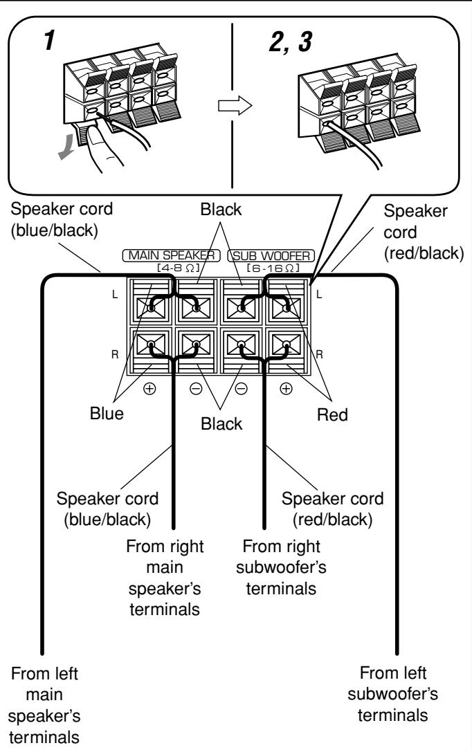 JVC MX-GB6 - Connecting Speakers - 2