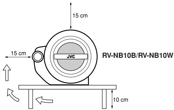 JVC RV-NB10B - Caution: Proper Ventilation - 2