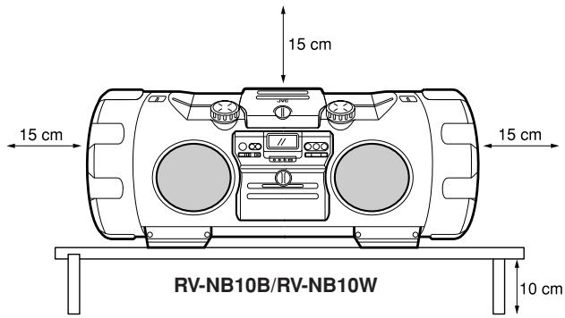 JVC RV-NB10W - Caution: Proper Ventilation - 1