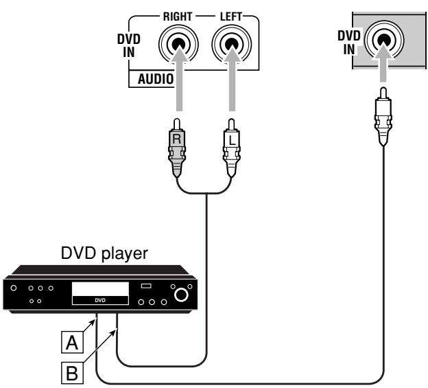 JVC RX-5042S - Video component connections - 6