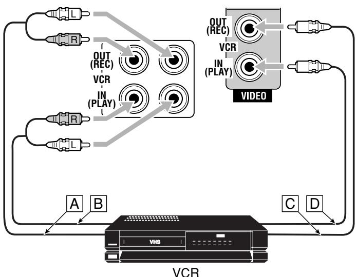 JVC RX-5042S - Video component connections - 2