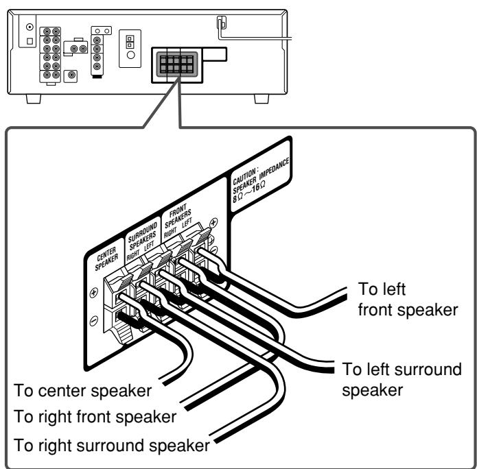 JVC RX-5042S - Connecting the speakers - 2