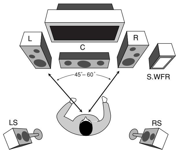 JVC RX-5042S - Subwoofer (S.WFR) - 1