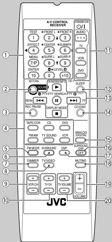 JVC RX-5042S - Specifications 35 - 3