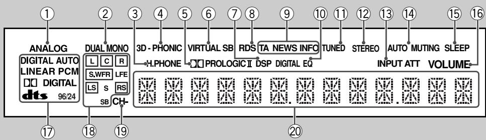 JVC RX-5042S - Specifications 35 - 2