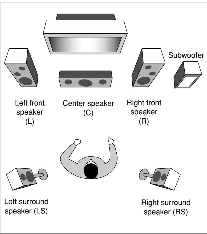 JVC RX-5042S - Reproducing Theater Ambience - 3