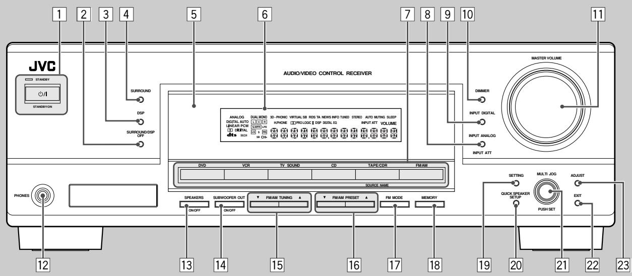 JVC RX-5042S - Specifications 35 - 1