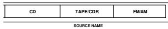 JVC RX-5050B - Selecting different sources for picture and sound - 1